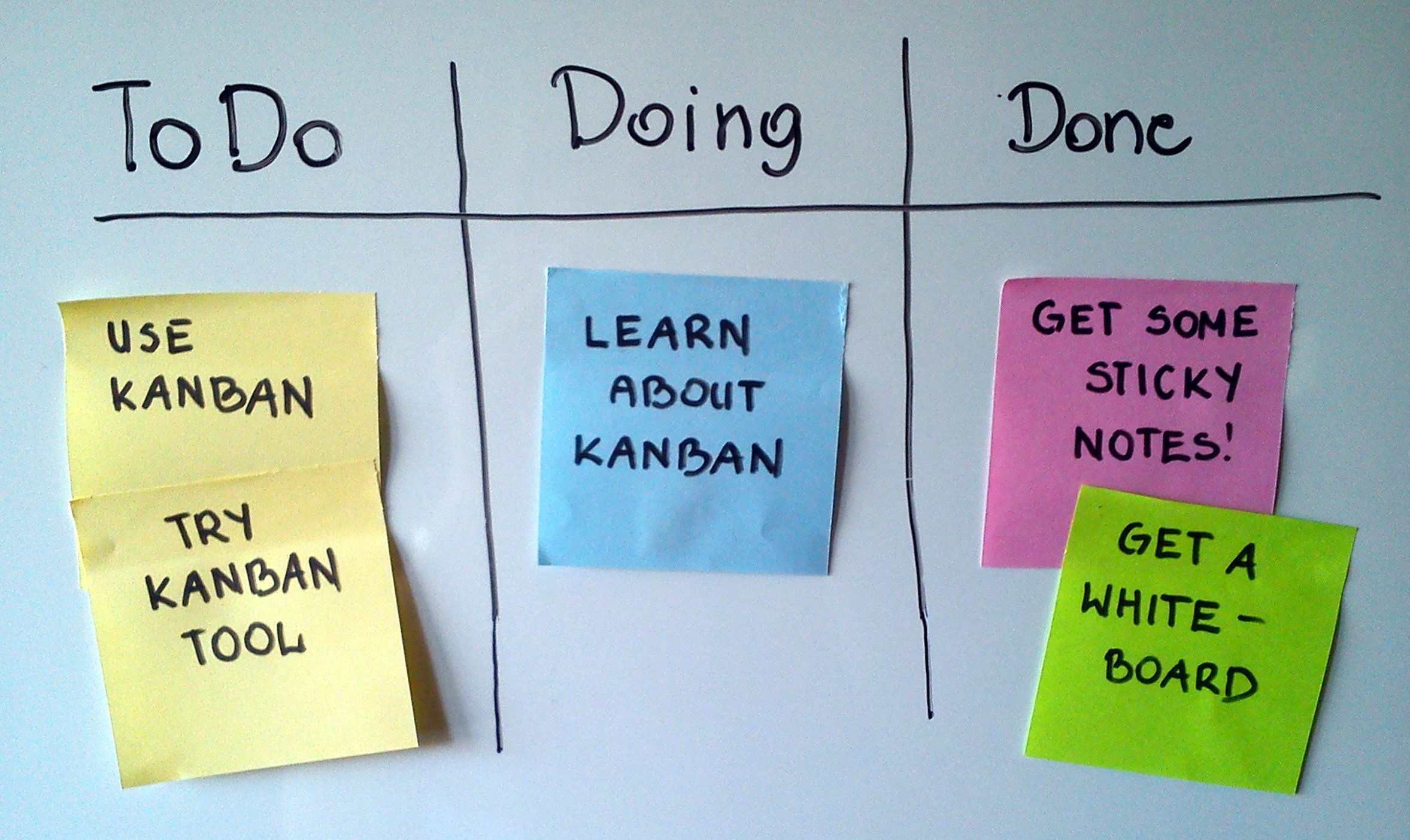 kanban rendszer