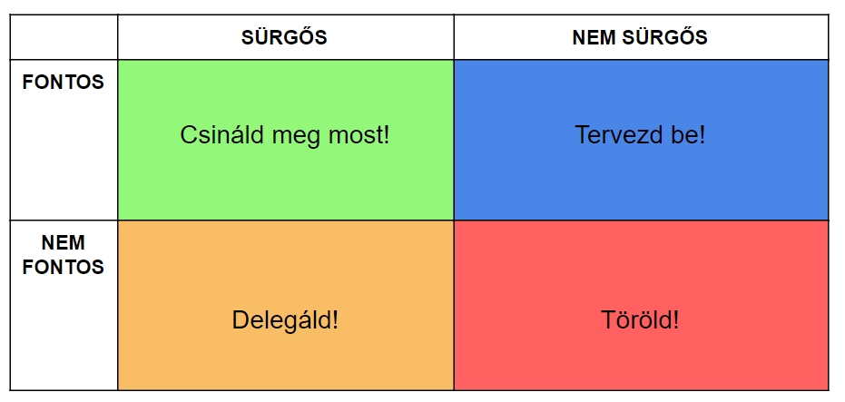 Important urgent matrix