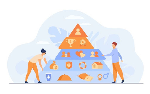 A Maslow féle piramis magyarázata és alkalmazása