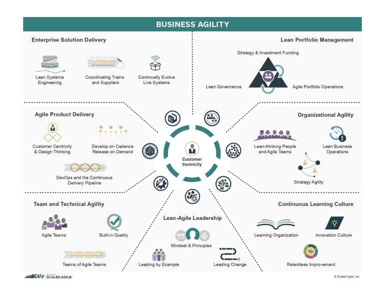 SAFe Overview