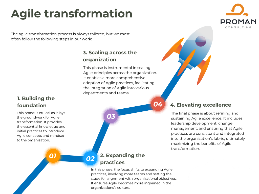 Agile transformation steps