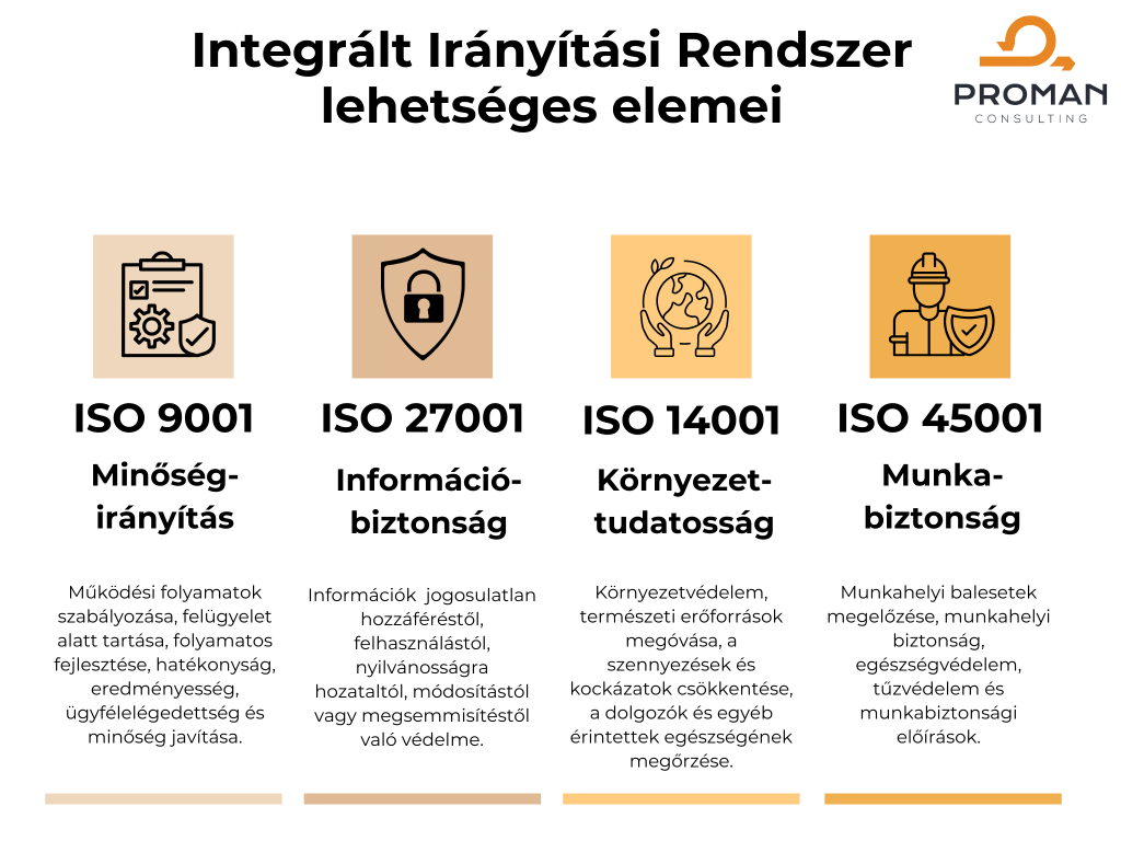 Minőségirányítás és ISO rendszerek
