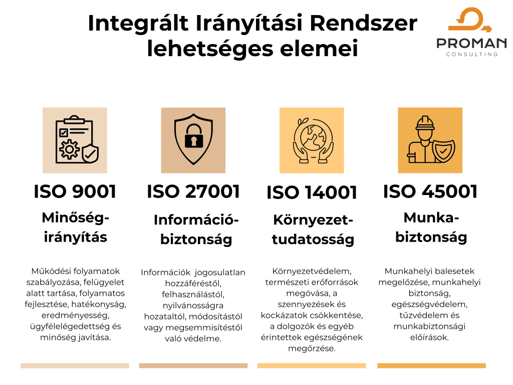 Minőségirányítás és ISO rendszerek