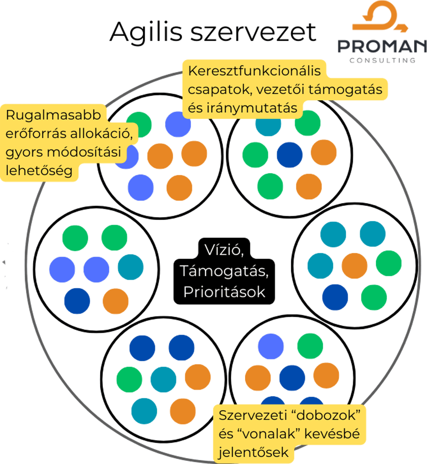 agile_szervezet