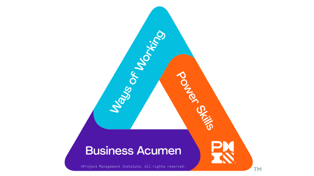 PMI talent triangle projektvezetői készségek