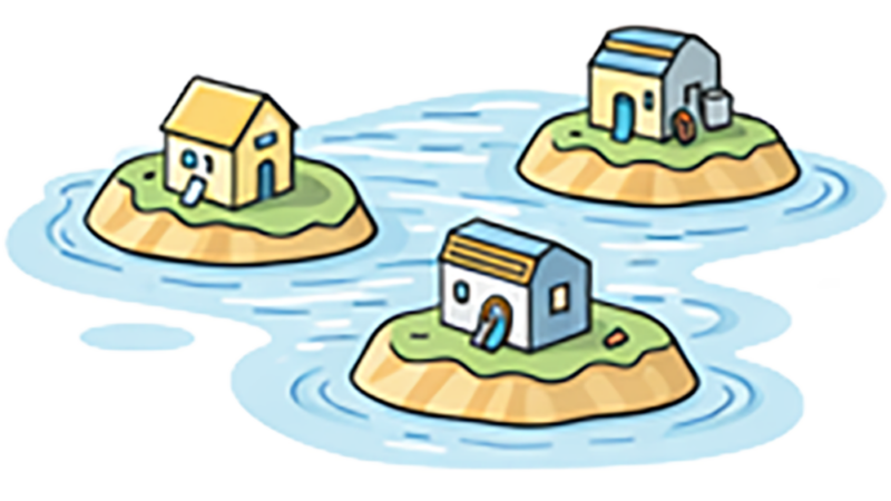 At the first level of organisational agile maturity, the organisation operates along disciplinary silos, with project-based organisation