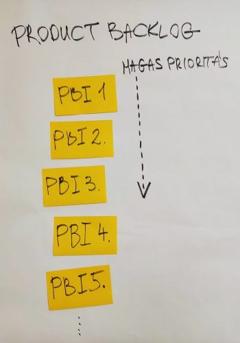 Product backlog